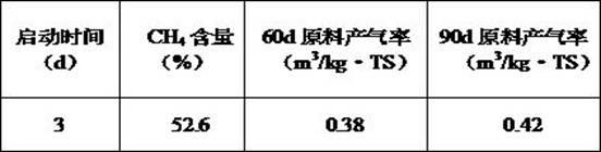 Methane dry fermentation compound bacteria