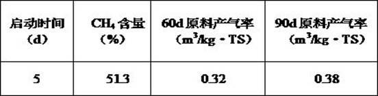 Methane dry fermentation compound bacteria