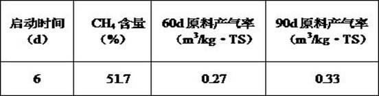 Methane dry fermentation compound bacteria