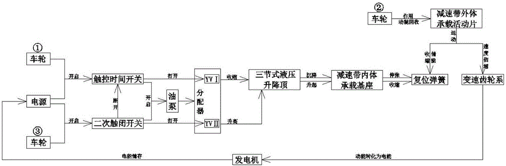 Flexible, buffering, energy-absorption and power-generation type strain deceleration strip for vehicles