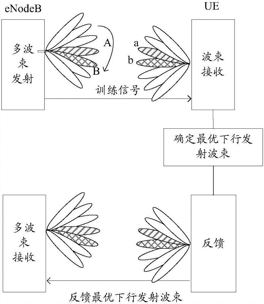 Method and device for data transmission