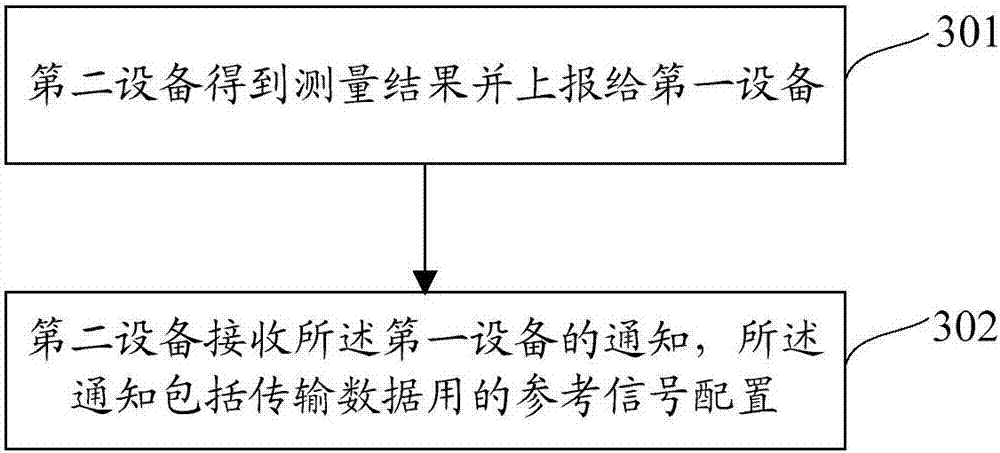 Method and device for data transmission