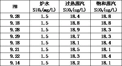 Phosphate-free and low sodium boiler water treatment medicament