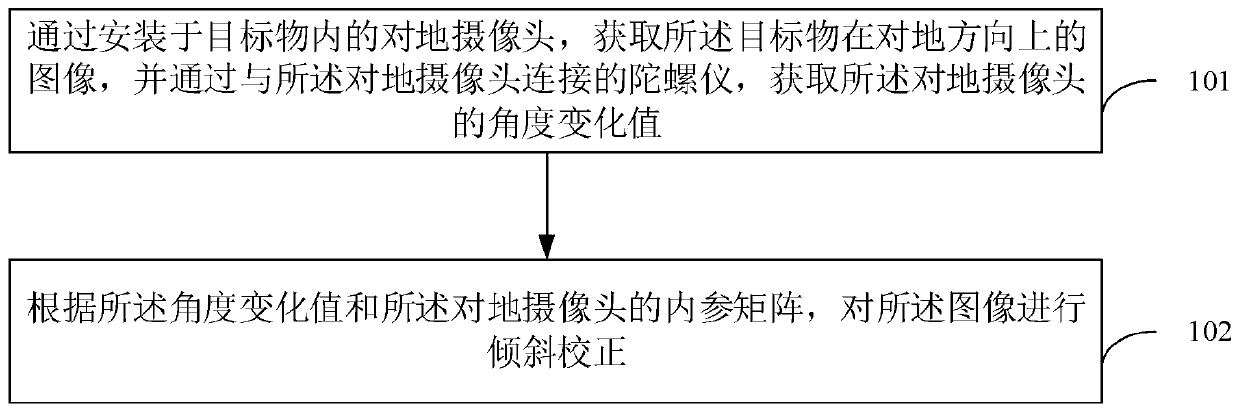 Image correction method and device