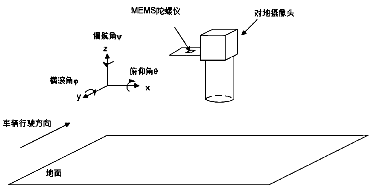 Image correction method and device