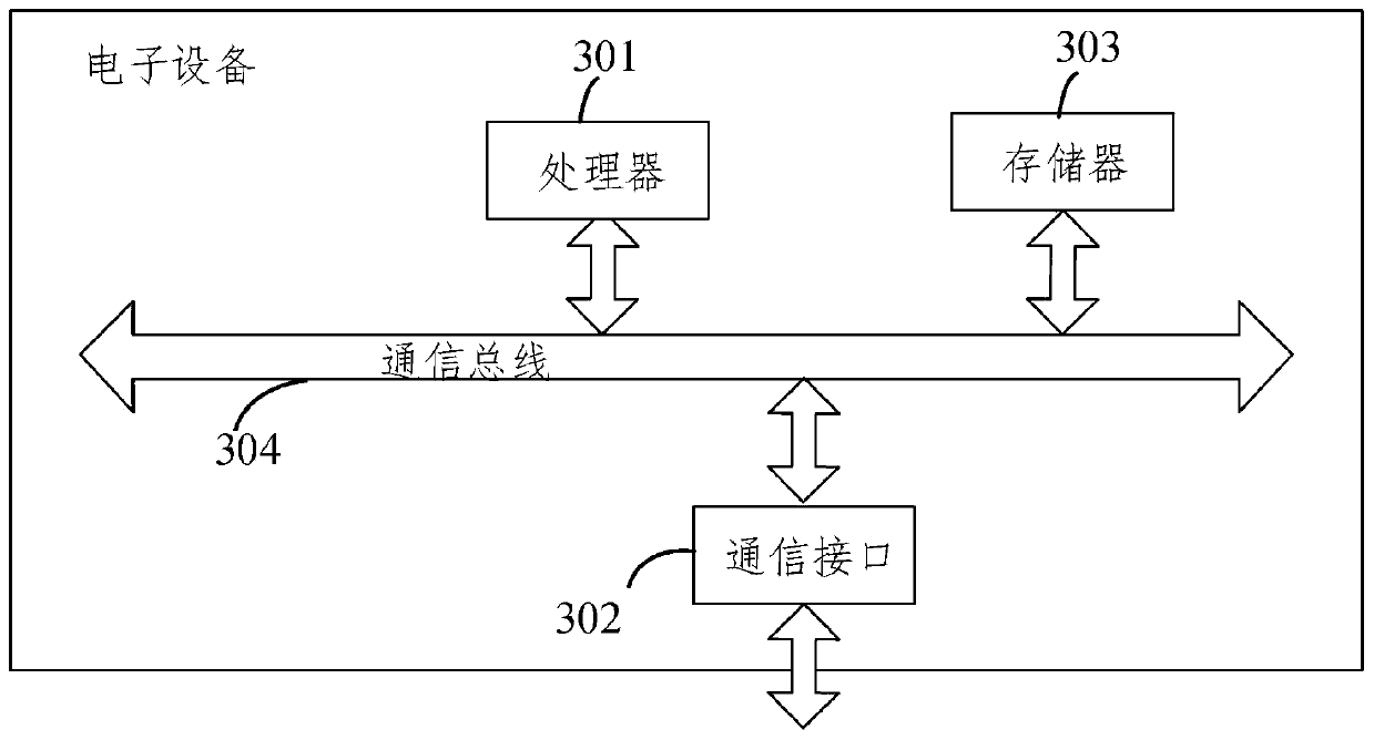 Image correction method and device