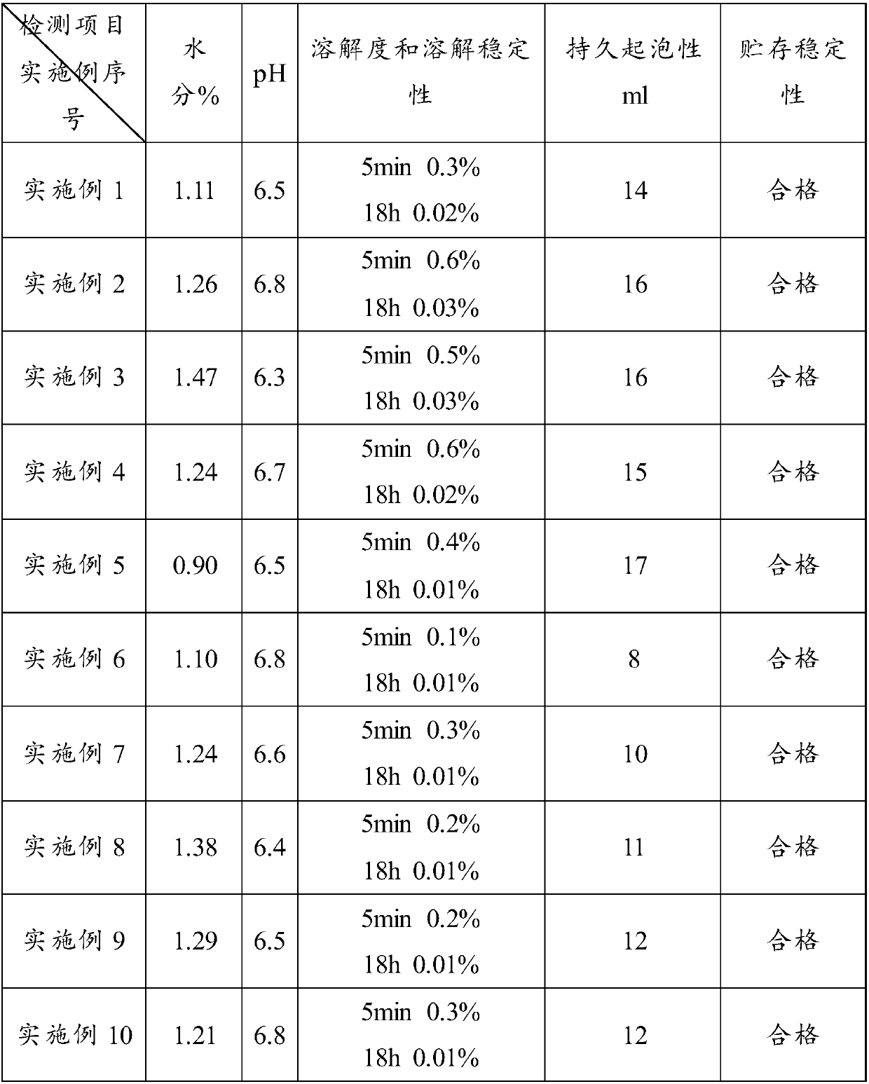 Glufosinate ammonium water-soluble granule