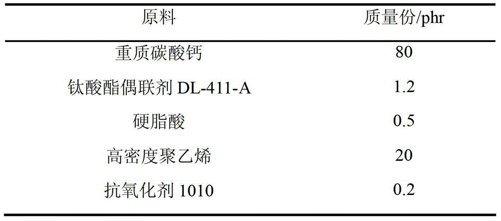 High fill polyolefin composite film masterbatch and preparation method thereof