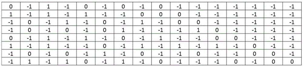 Method and device of generating low-density odd-even check codes for transmission in channel