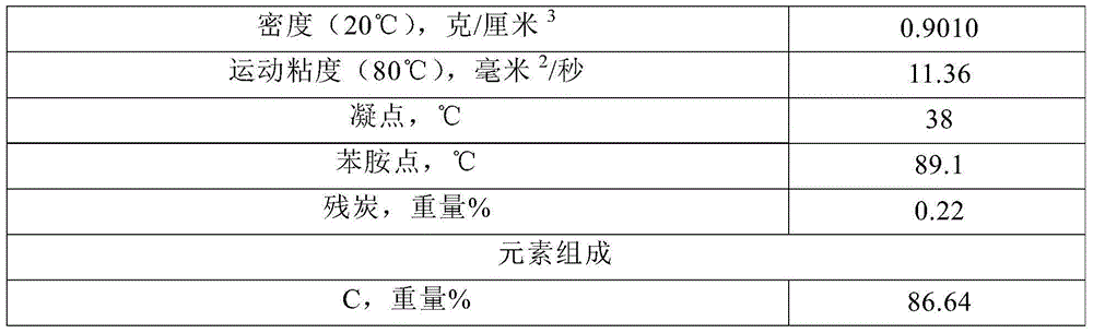 Hydrocarbon catalytic conversion method of productive low-carbon olefin and light aromatic hydrocarbon