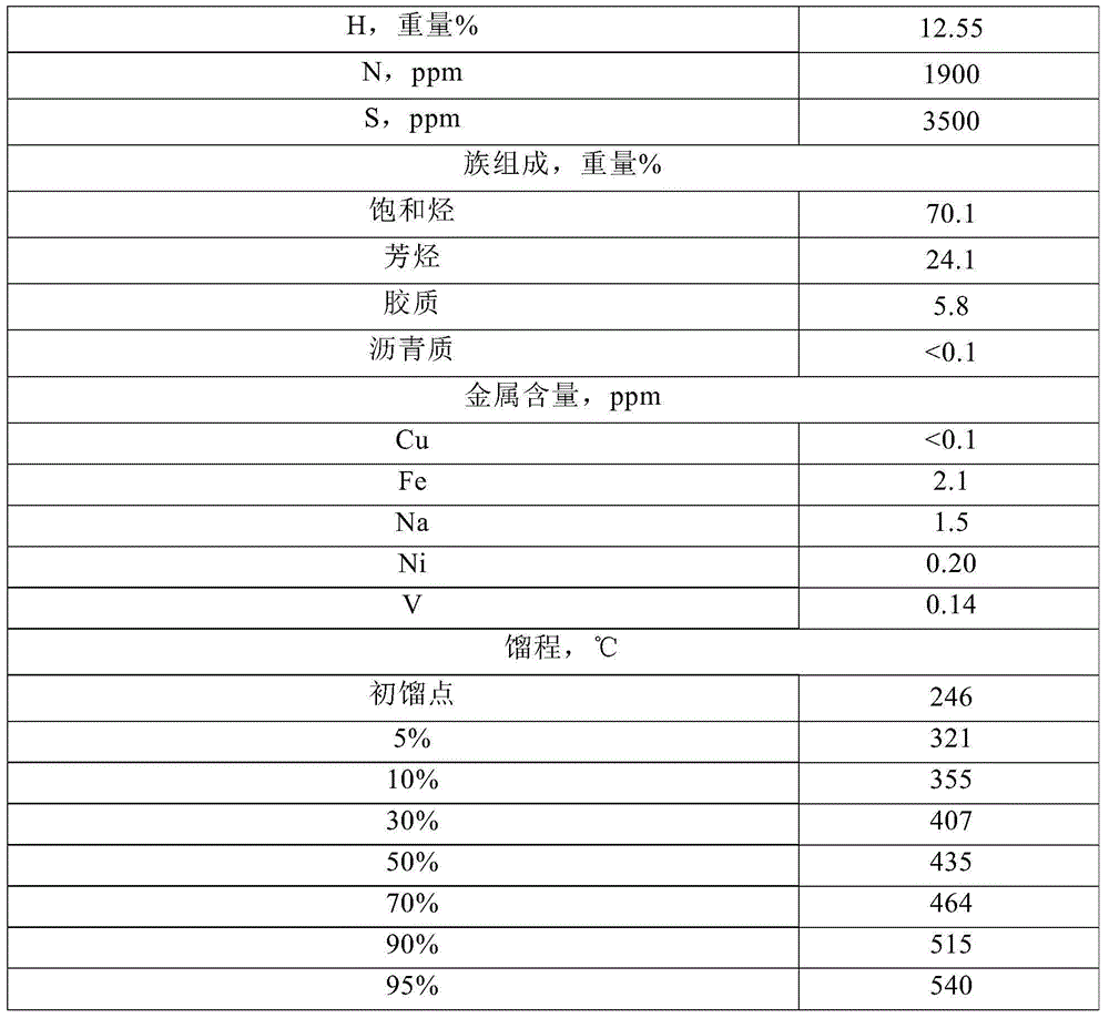 Hydrocarbon catalytic conversion method of productive low-carbon olefin and light aromatic hydrocarbon