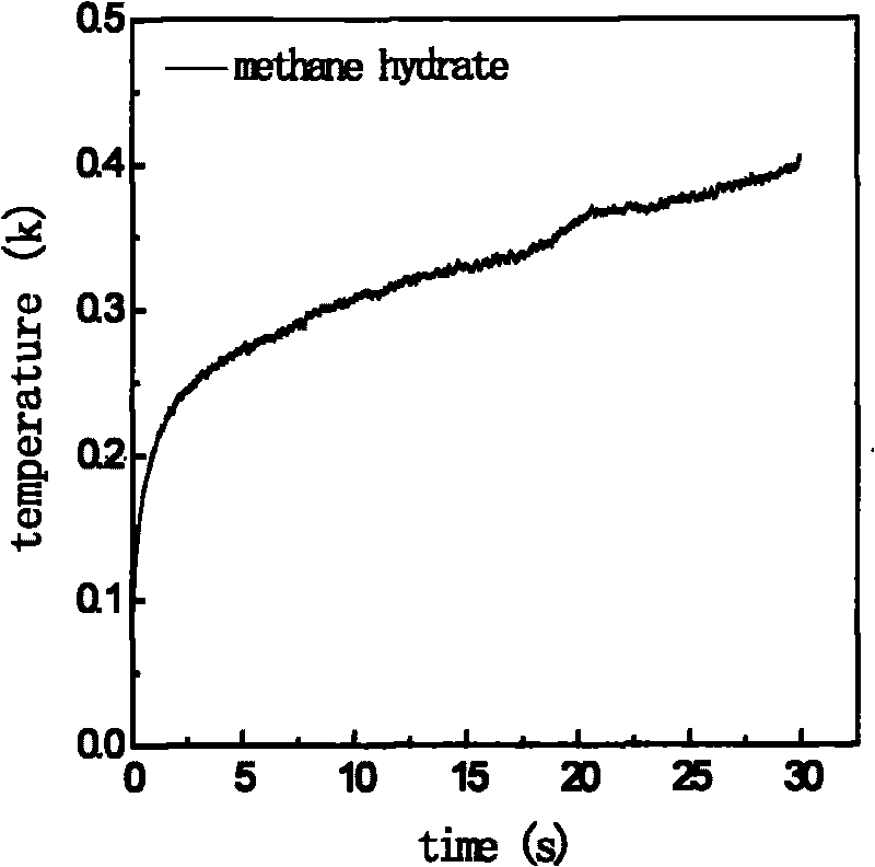 Device and method thereof for testing synthesis and decomposition parameters of hydrate sediment