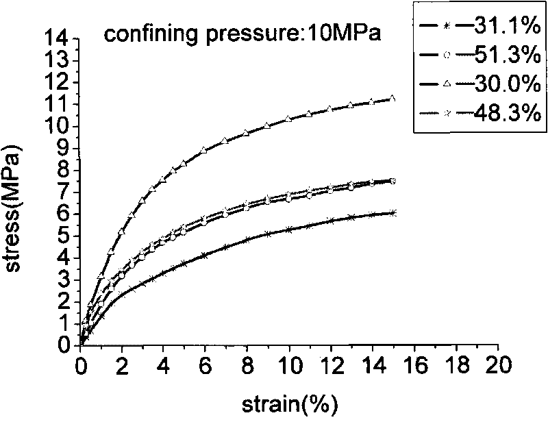 Device and method thereof for testing synthesis and decomposition parameters of hydrate sediment