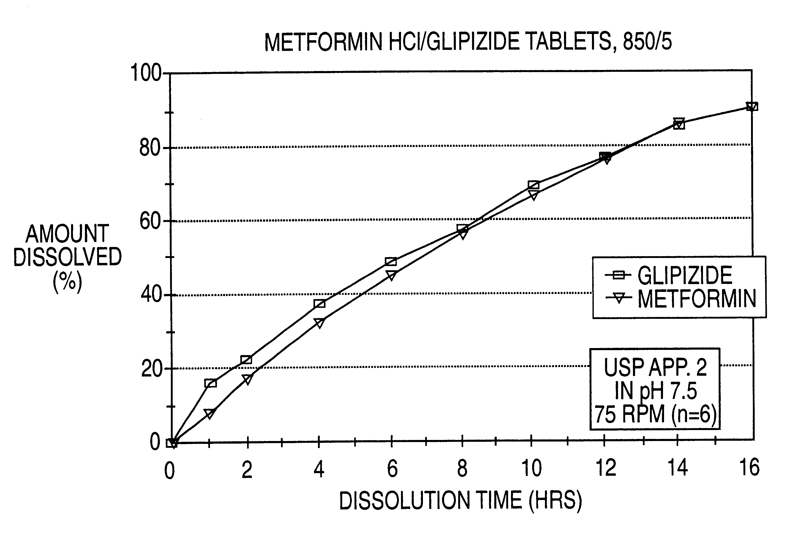 Controlled release tablet having a unitary core