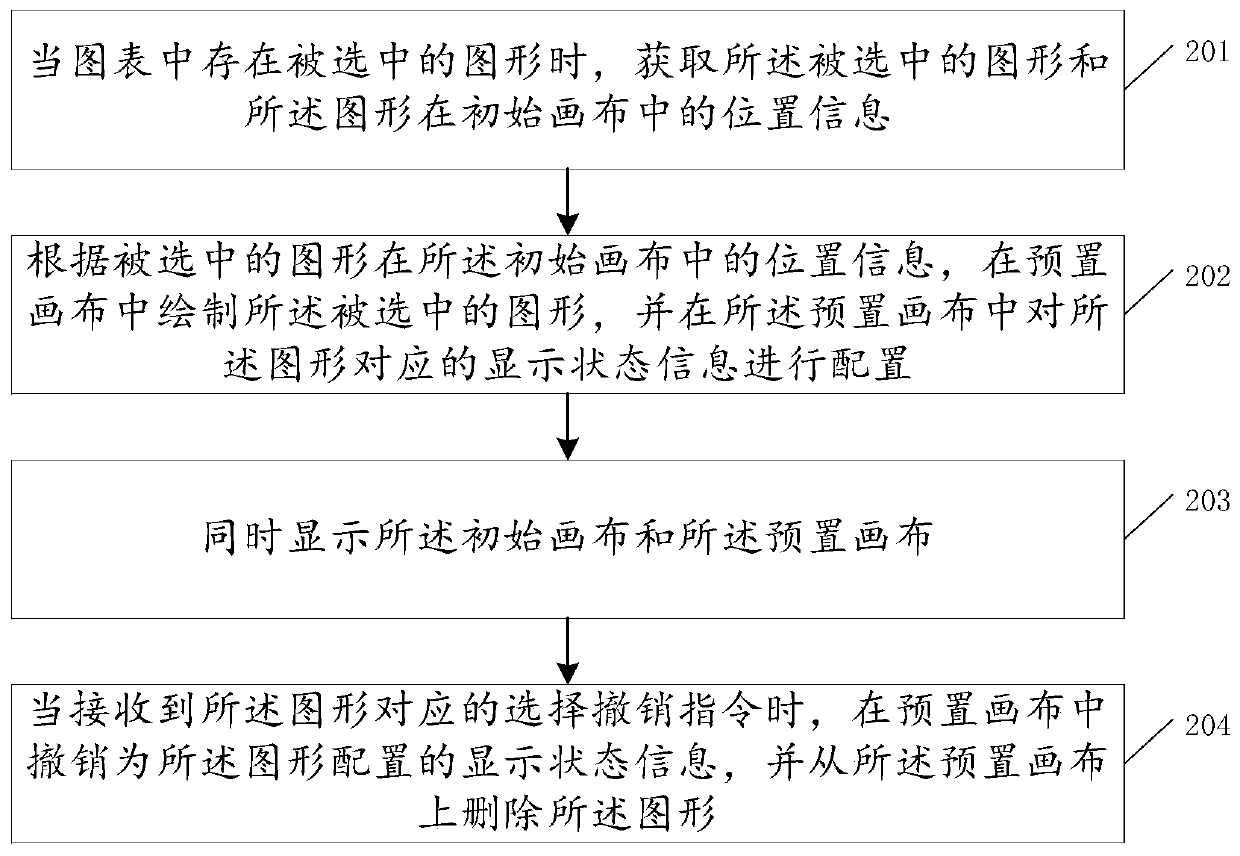 Method and device for displaying graphs in graphs