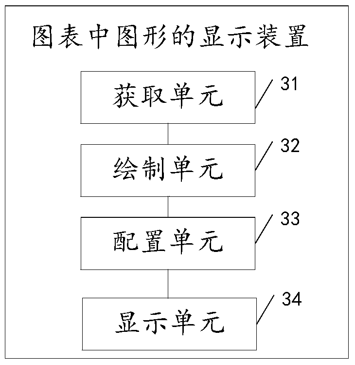 Method and device for displaying graphs in graphs