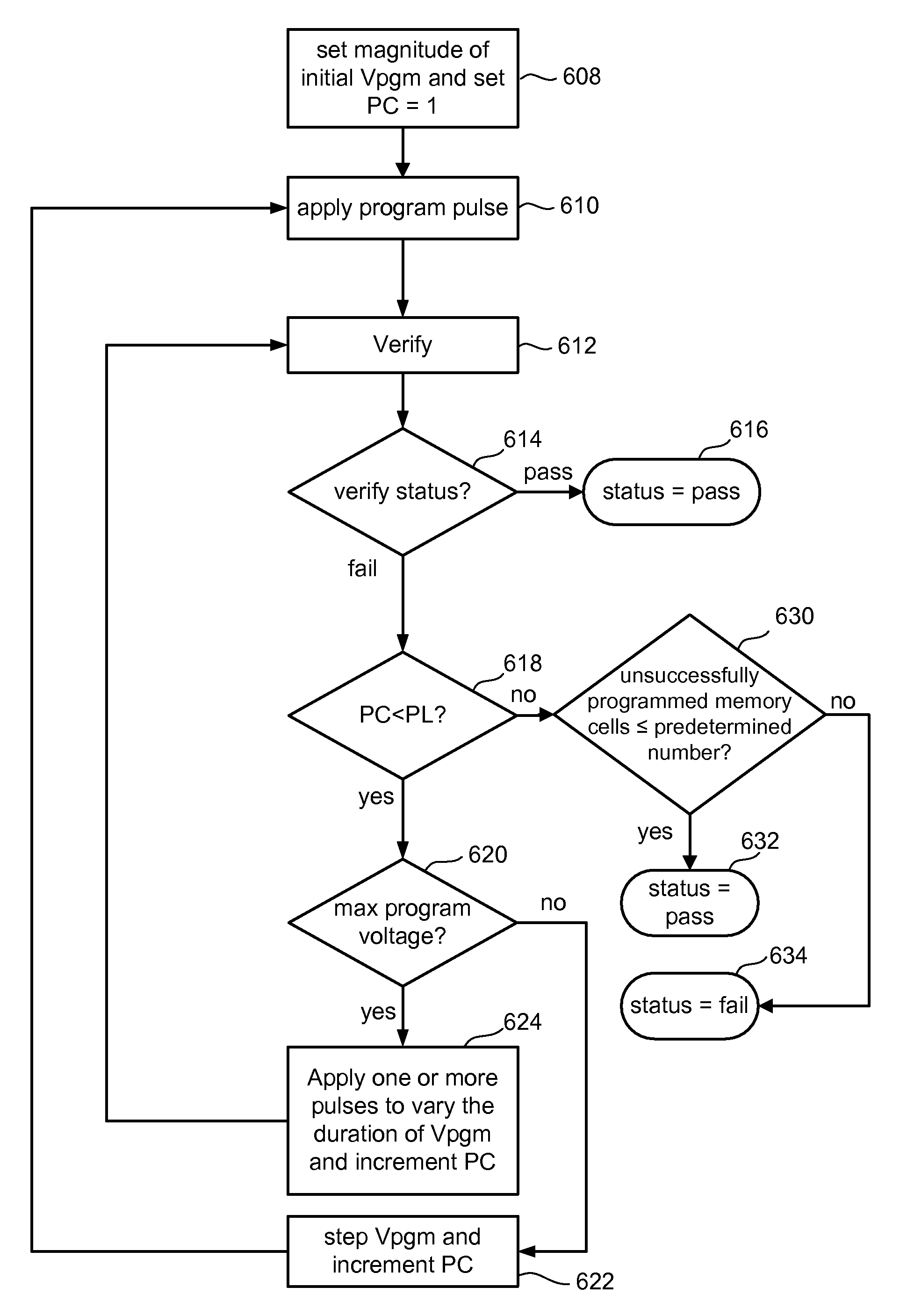 Intelligent control of program pulse duration