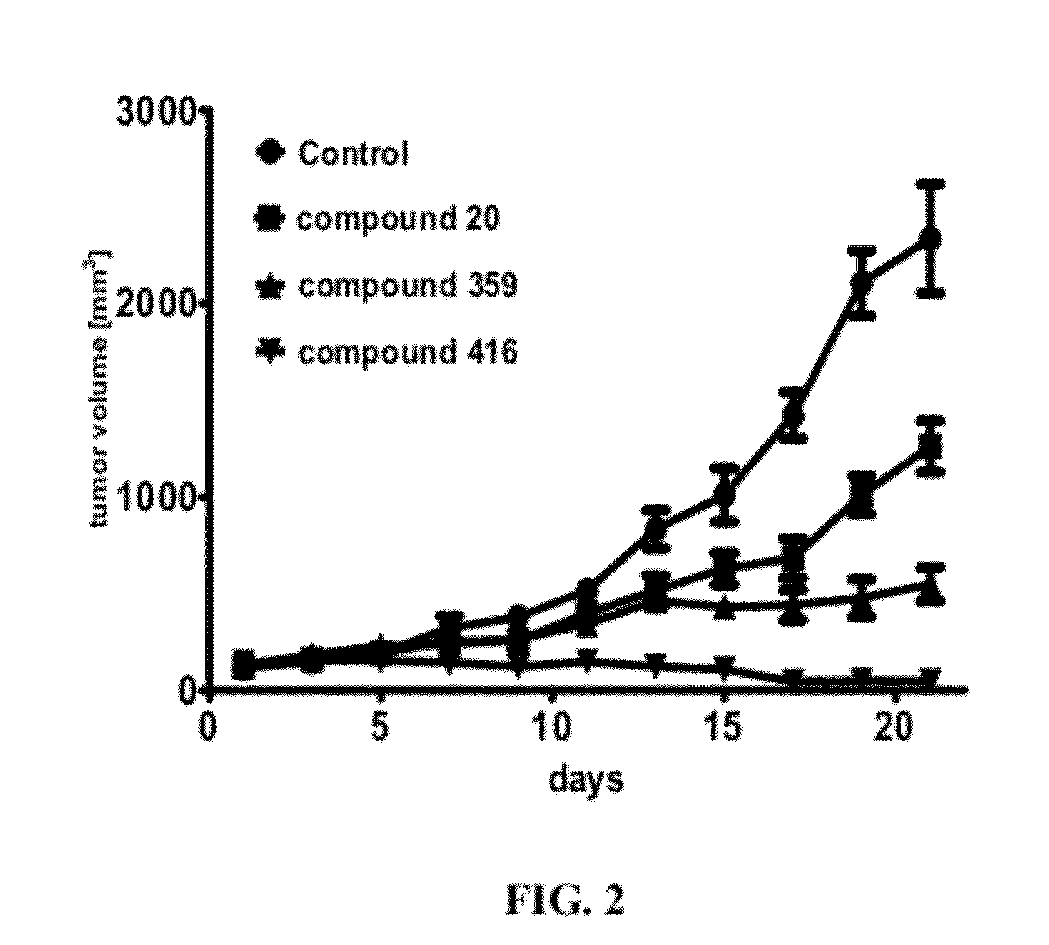 Compound, a process for its preparation, a pharmaceutical composition, use of a compound, a method for modulating or regulating serine/threonine kinases and a serine/threonine kinases modulating agent