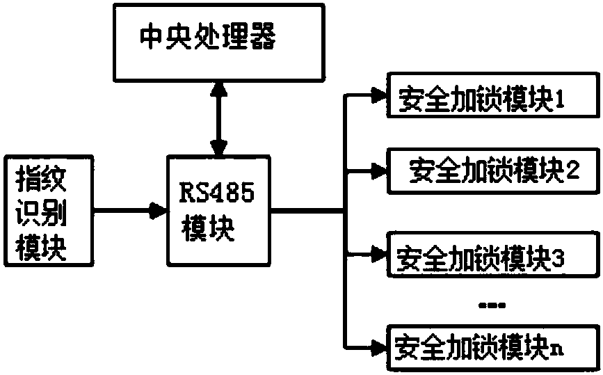 Fingerprint locking safety socket