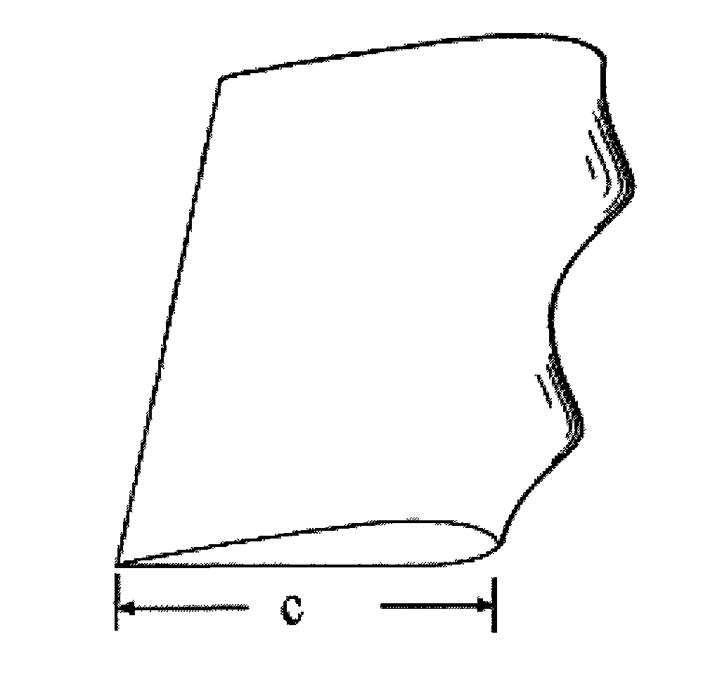 Bionic coupling blade of aerogenerator