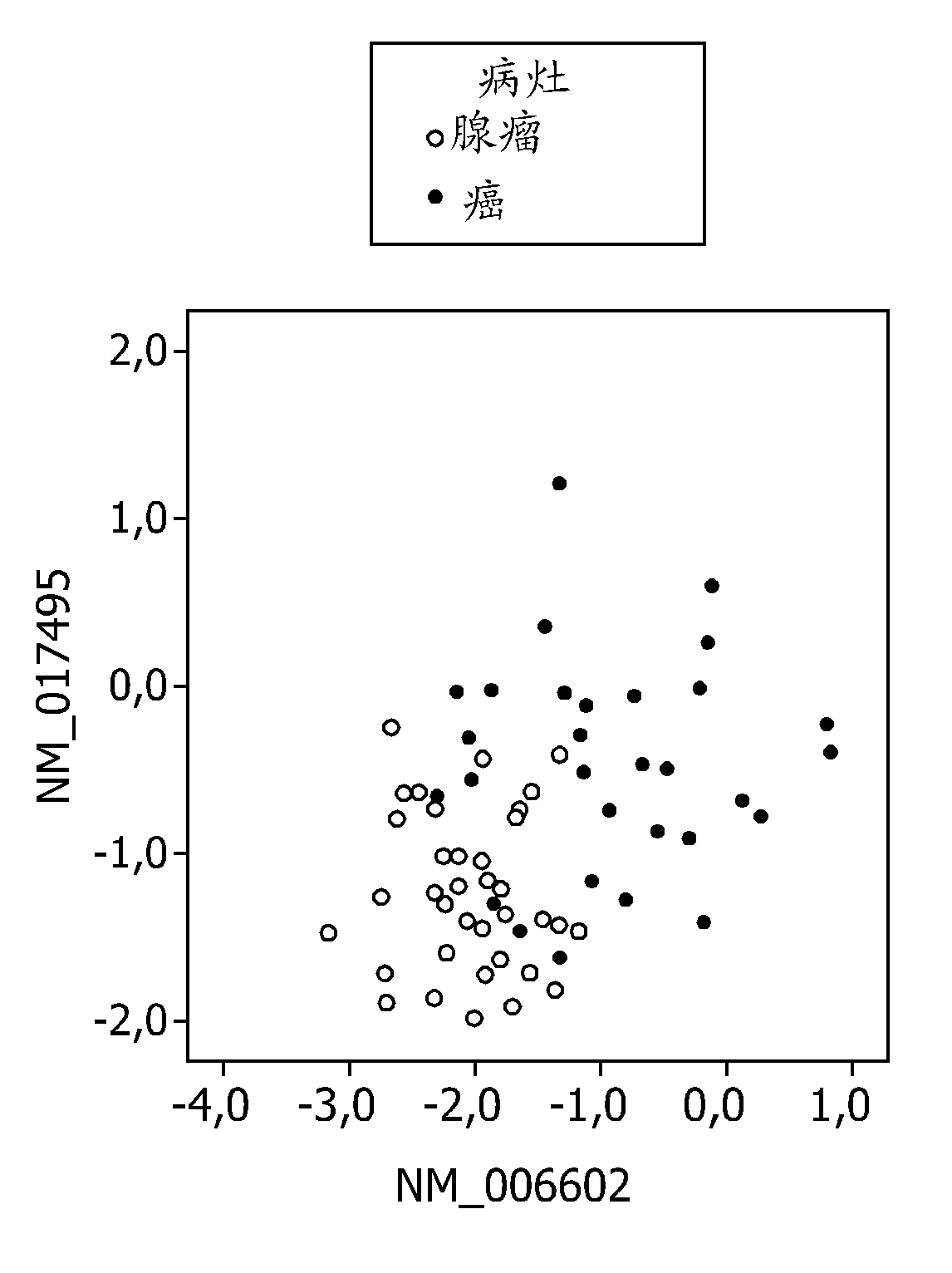 Methods and compositions for diagnosing and treating a colorectal adenocarcinoma