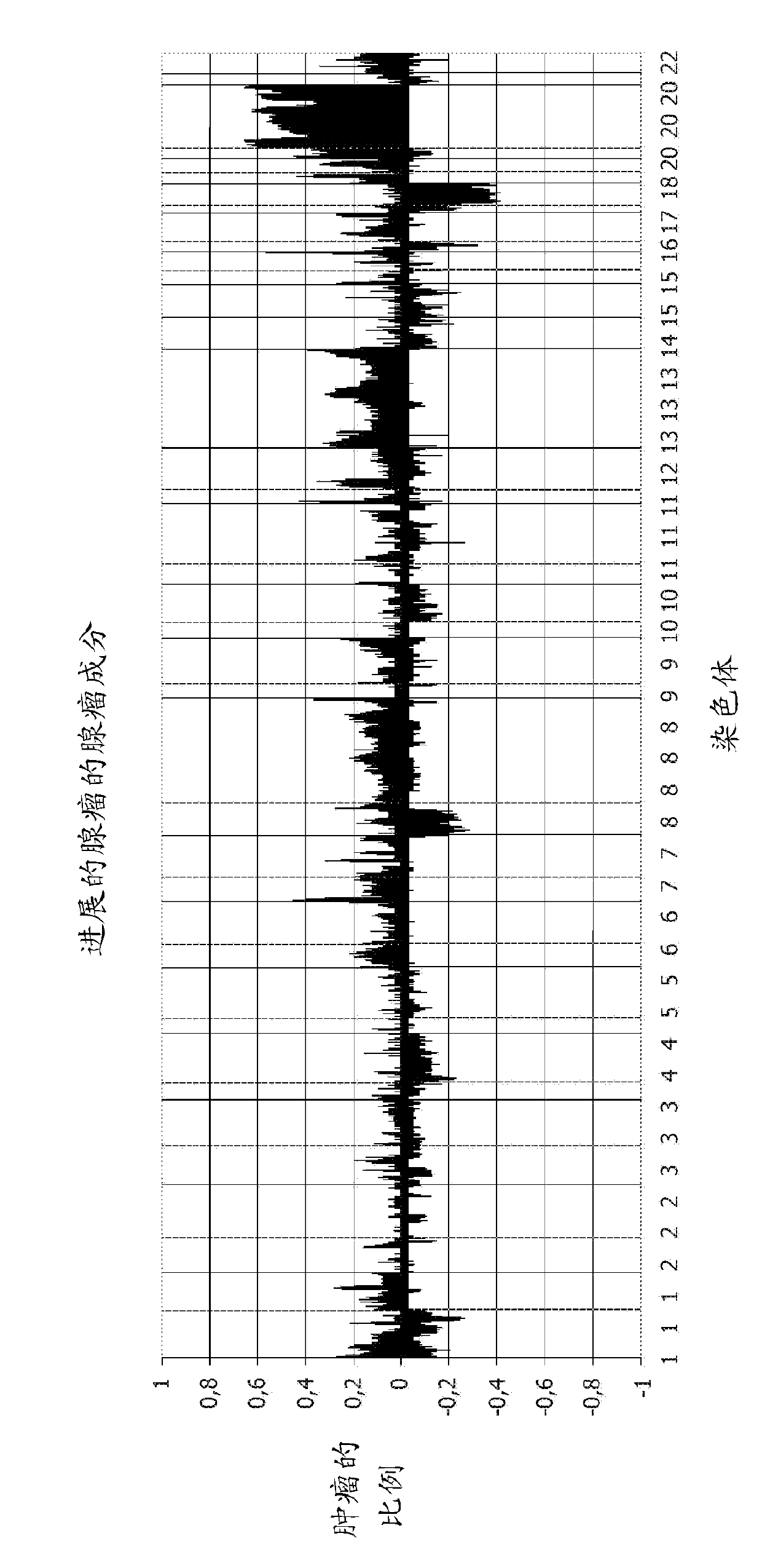 Methods and compositions for diagnosing and treating a colorectal adenocarcinoma