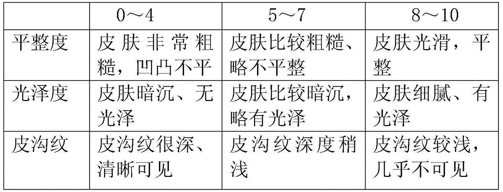 Plant moisturizing composition