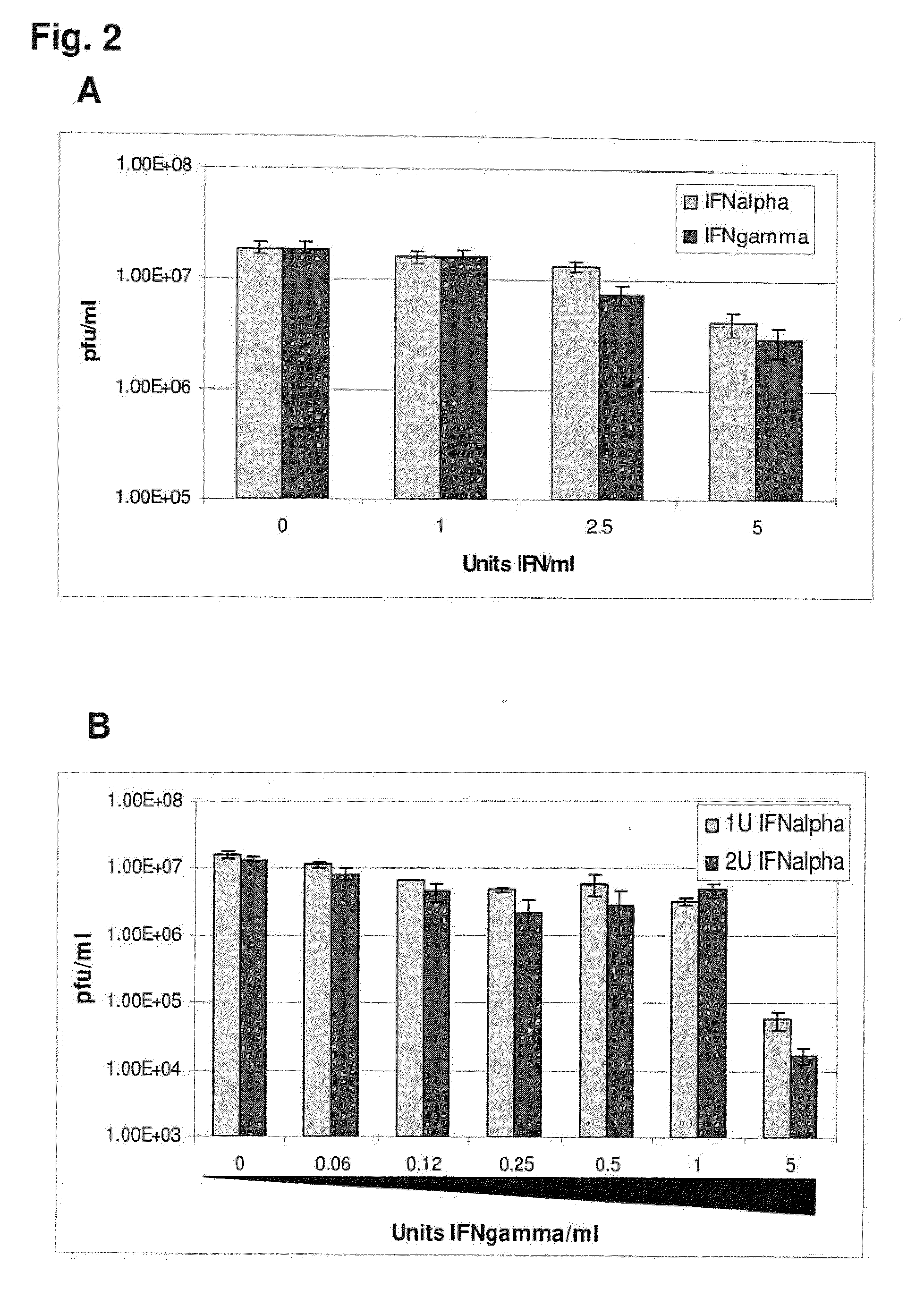 Enhanced Antiviral Activity Against Foot and Mouth Disease