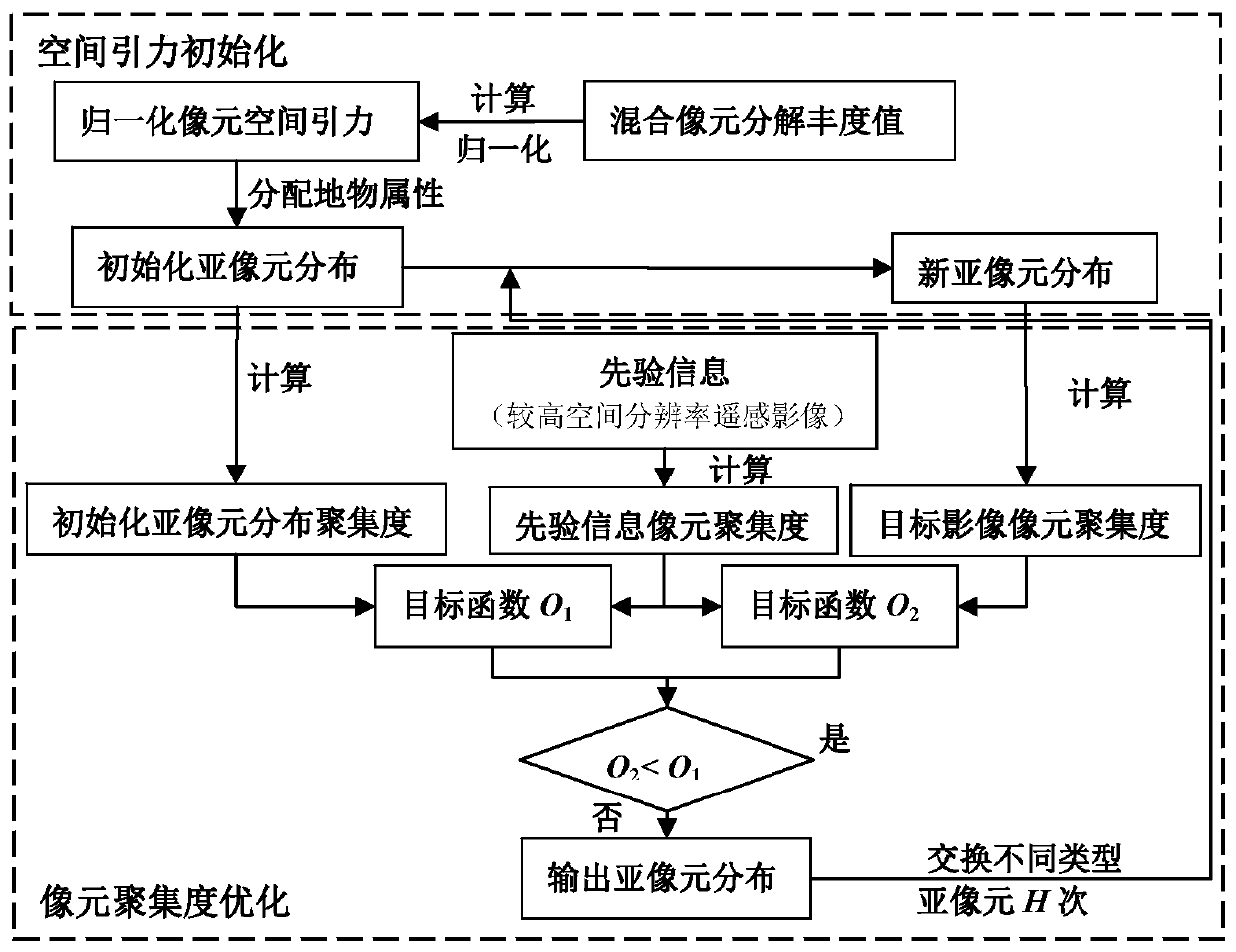 Sub-pixel positioning method and system based on spatial gravity and pixel aggregation