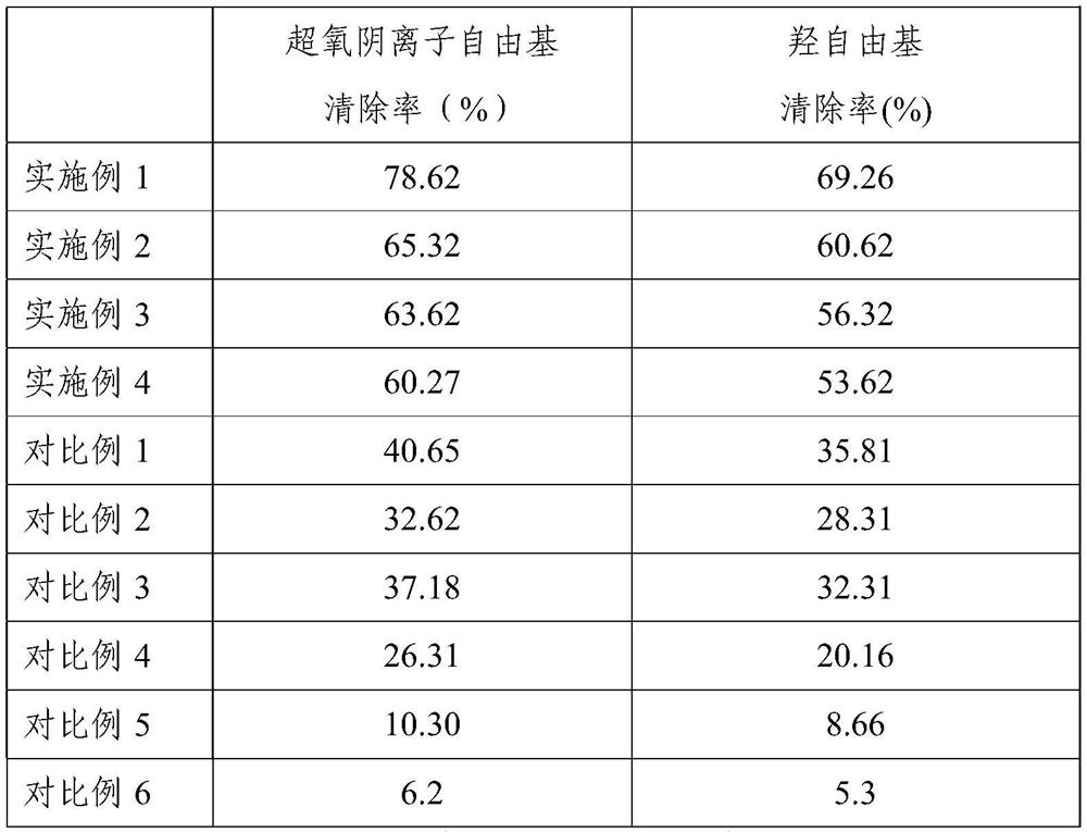 Fermented liquid for anti-aging, wrinkle removal and skin barrier repair and preparation method thereof