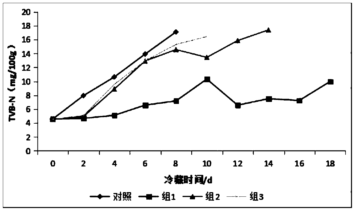 Chilled meat biological preserving agent and preparation and application methods thereof