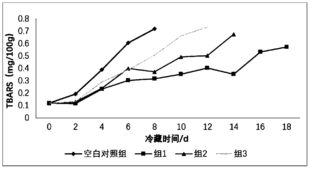 Chilled meat biological preserving agent and preparation and application methods thereof