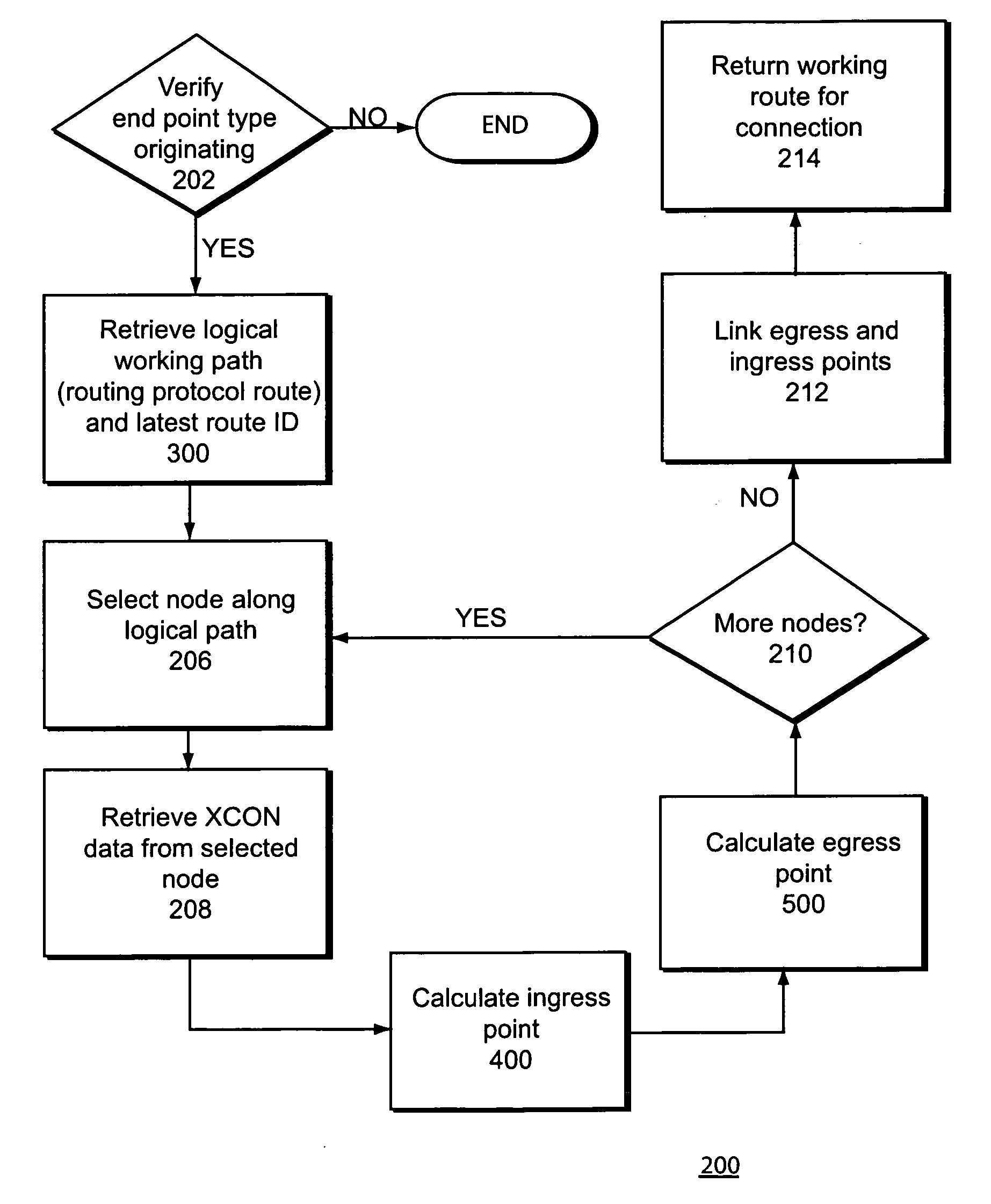 Calculating physical routes in a communication network