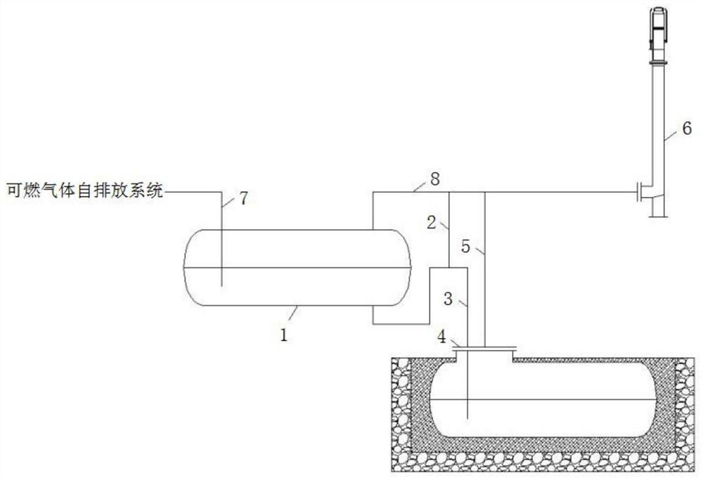 Closed collection system for overflow sewage of flare water seal tank