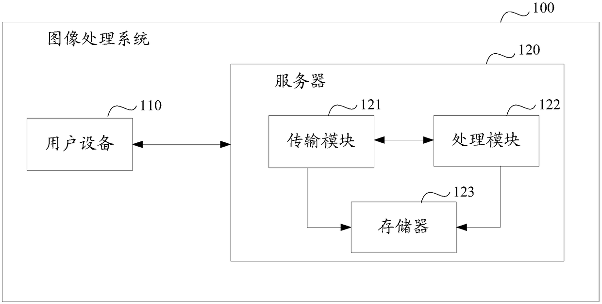 A method and apparatus for image processing