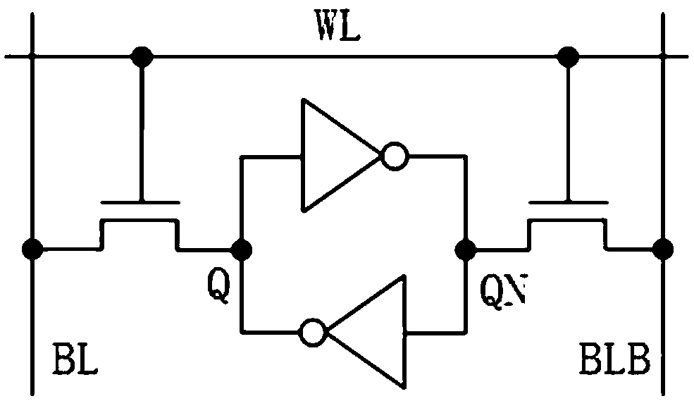 SRAM memory cell