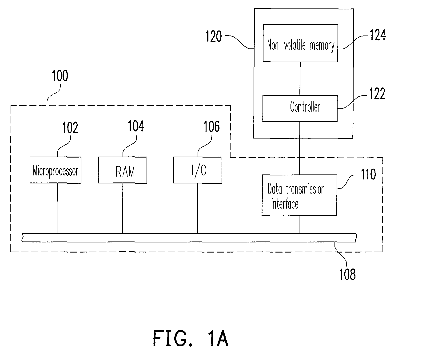 Wear leveling method and controller using the same