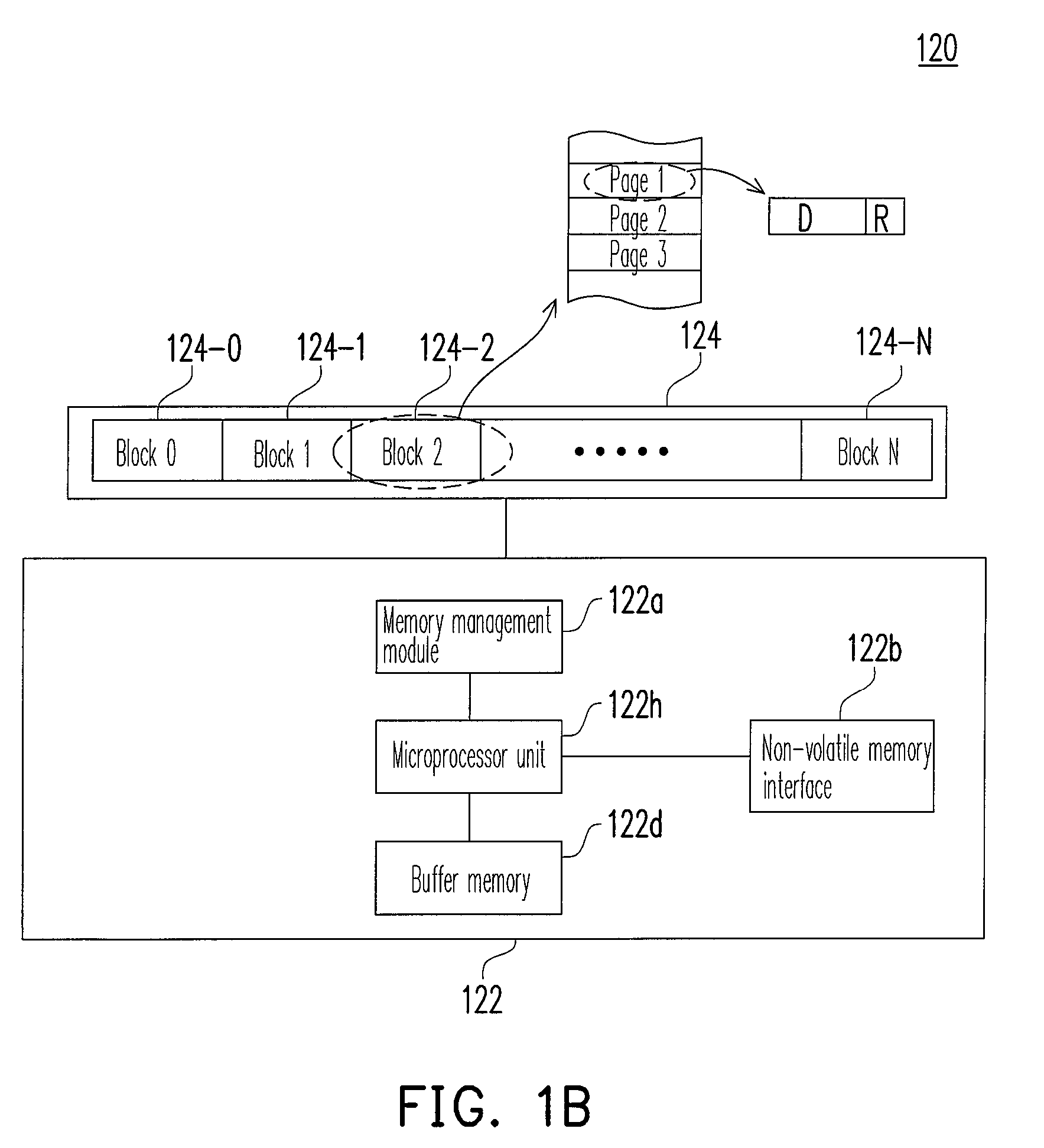 Wear leveling method and controller using the same