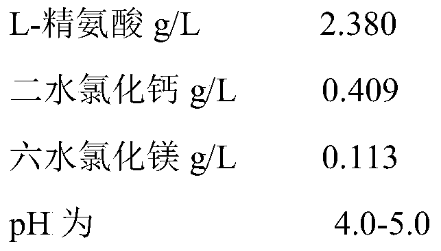 Double-chamber bag amino acid peritoneal dialysis solution and preparation method thereof