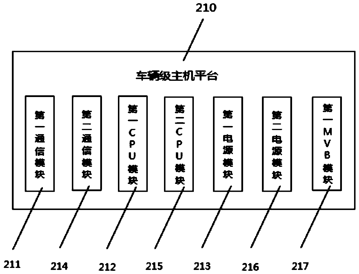 Integrated monitoring system and method for safe operation of train and fault diagnosis instrument