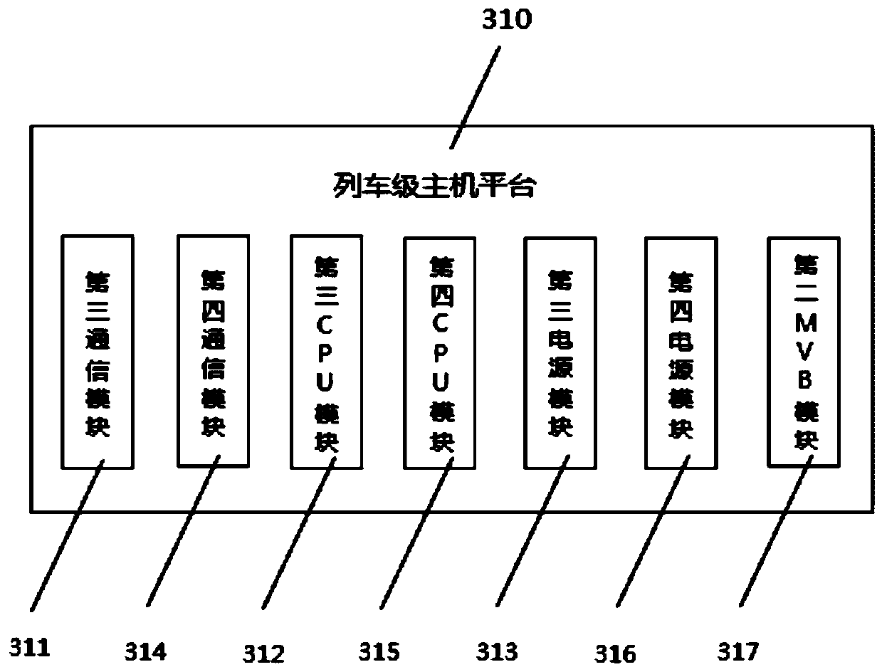 Integrated monitoring system and method for safe operation of train and fault diagnosis instrument