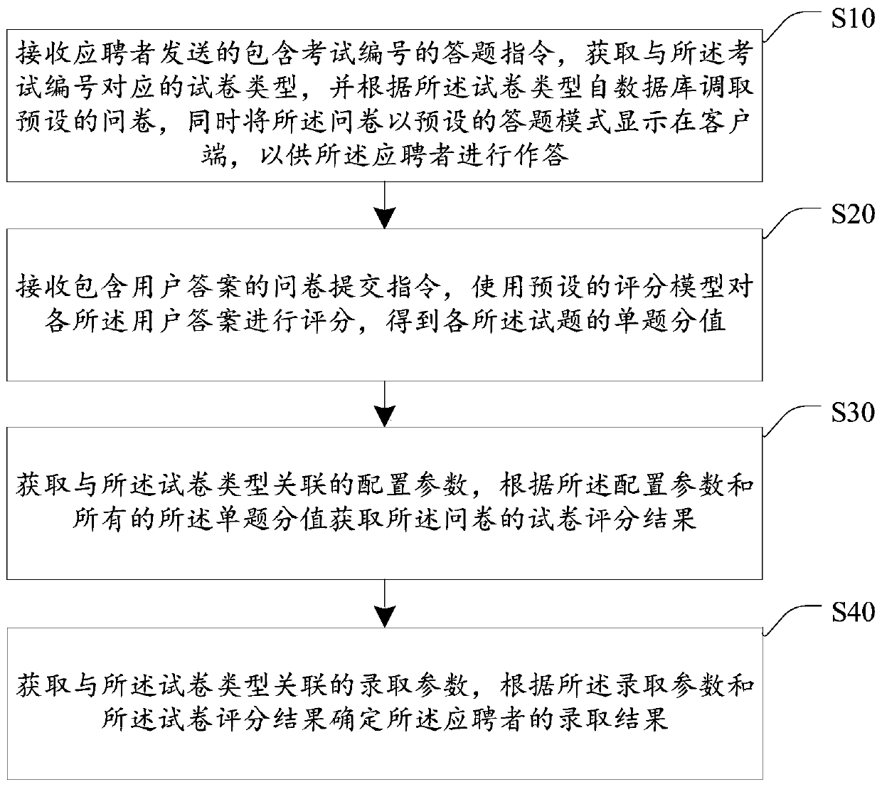 Intelligent recruitment method and device based on user answers, equipment and storage medium