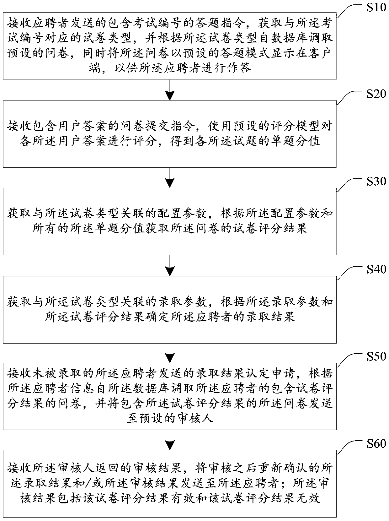 Intelligent recruitment method and device based on user answers, equipment and storage medium