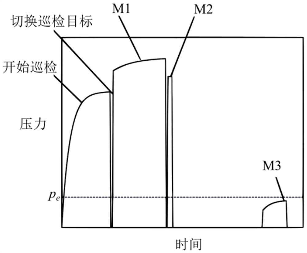 Centralized self-diagnosis vacuum desorption device and use method thereof