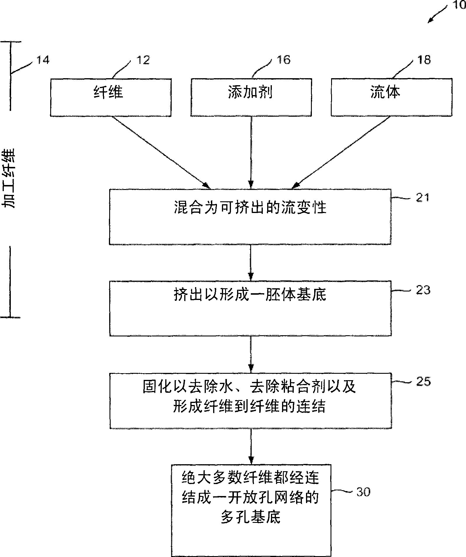 An extruded porous substrate having inorganic bonds