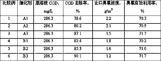 Method for treating wastewater through catalytic wet oxidation of ozone