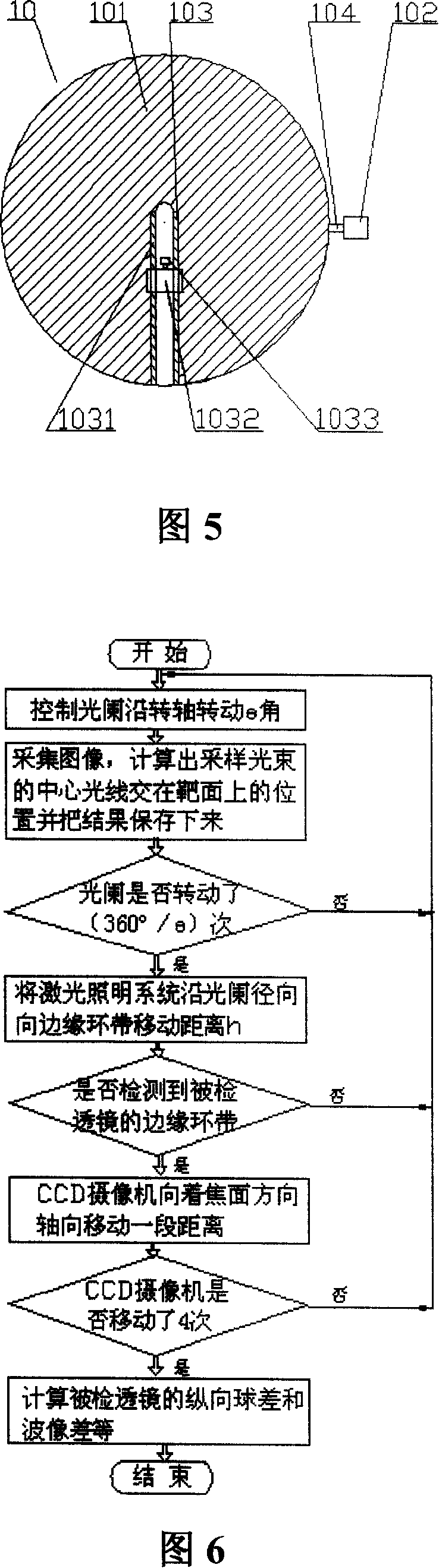 Hartmann detection device for continuous sampling