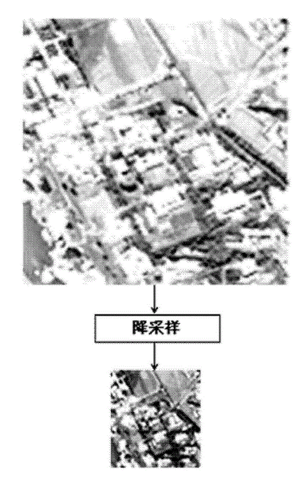 High-precision registration method for multi-characteristic and multilevel infrared and hyperspectral images