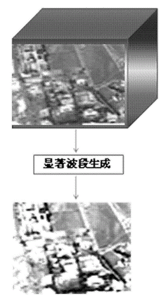 High-precision registration method for multi-characteristic and multilevel infrared and hyperspectral images