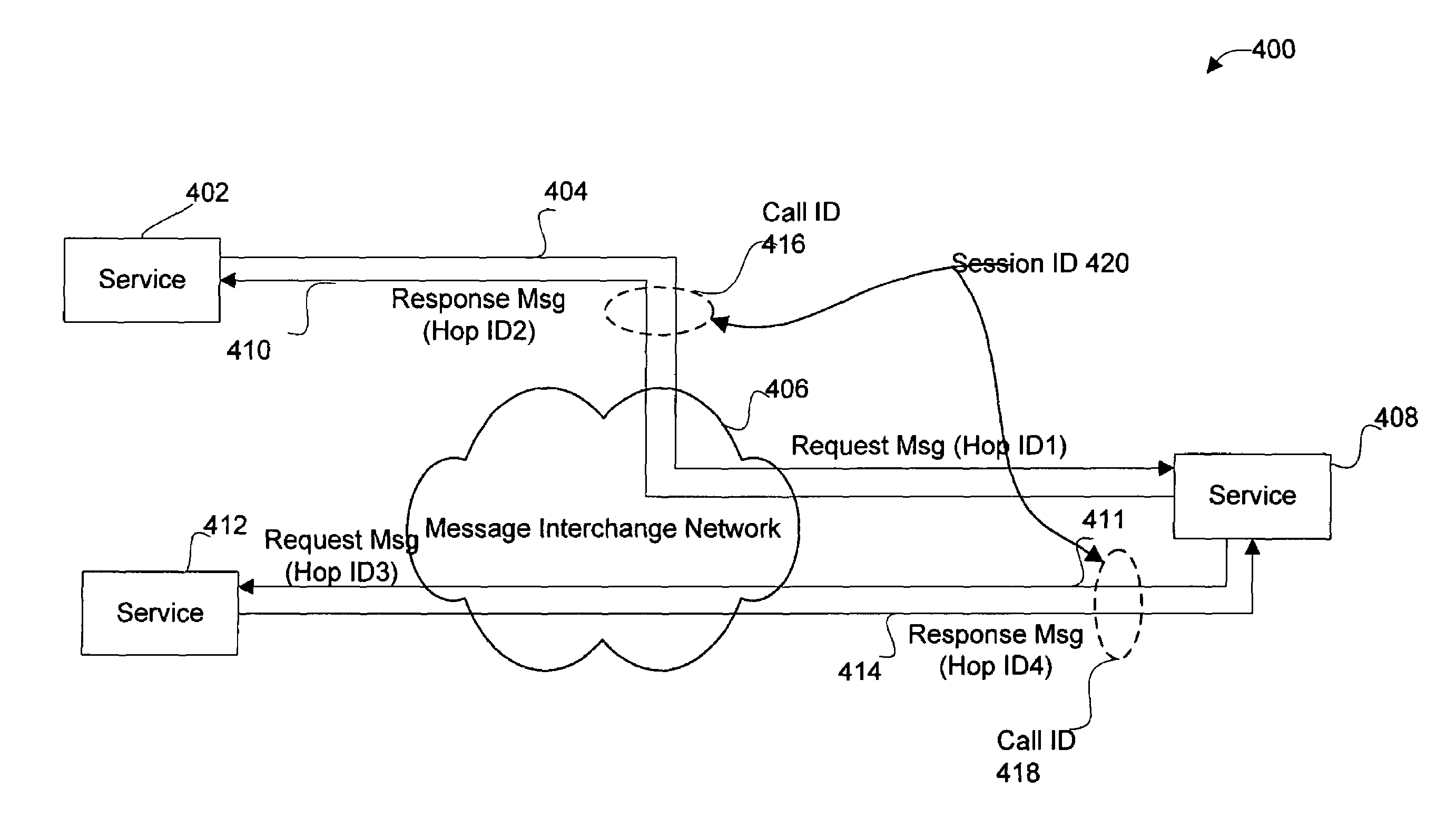 Apparatus and methods for correlating messages sent between services